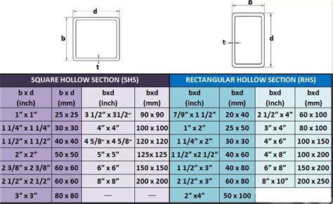 250 steel box|3x5x250 steel tubing dimensions.